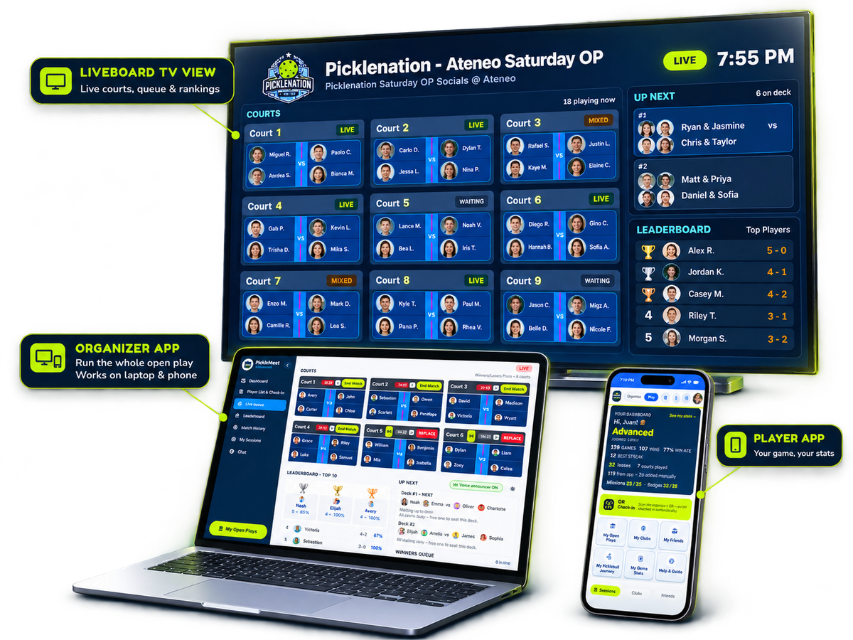 PickleMeet on TV, laptop and phone: Liveboard TV view, organizer app and player app